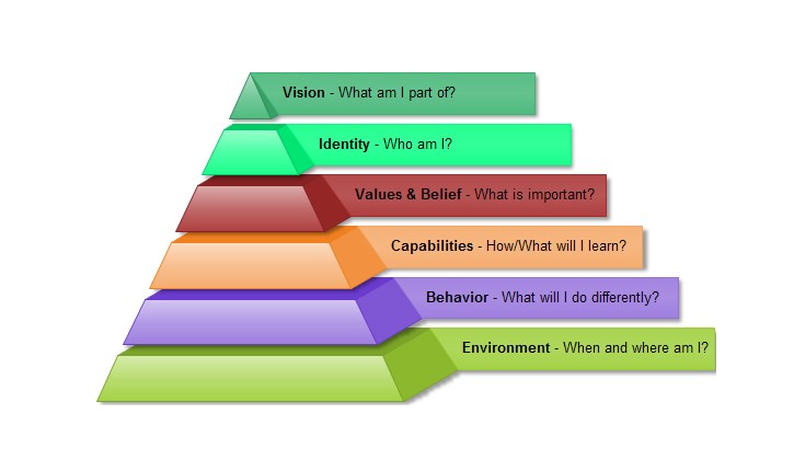 nlp-pyramid