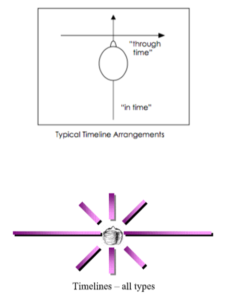 timelines timelines